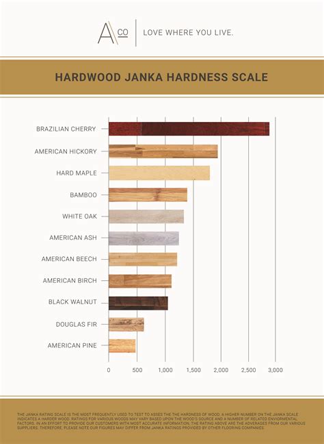 how to test hardness of wood|wood by hardness scale.